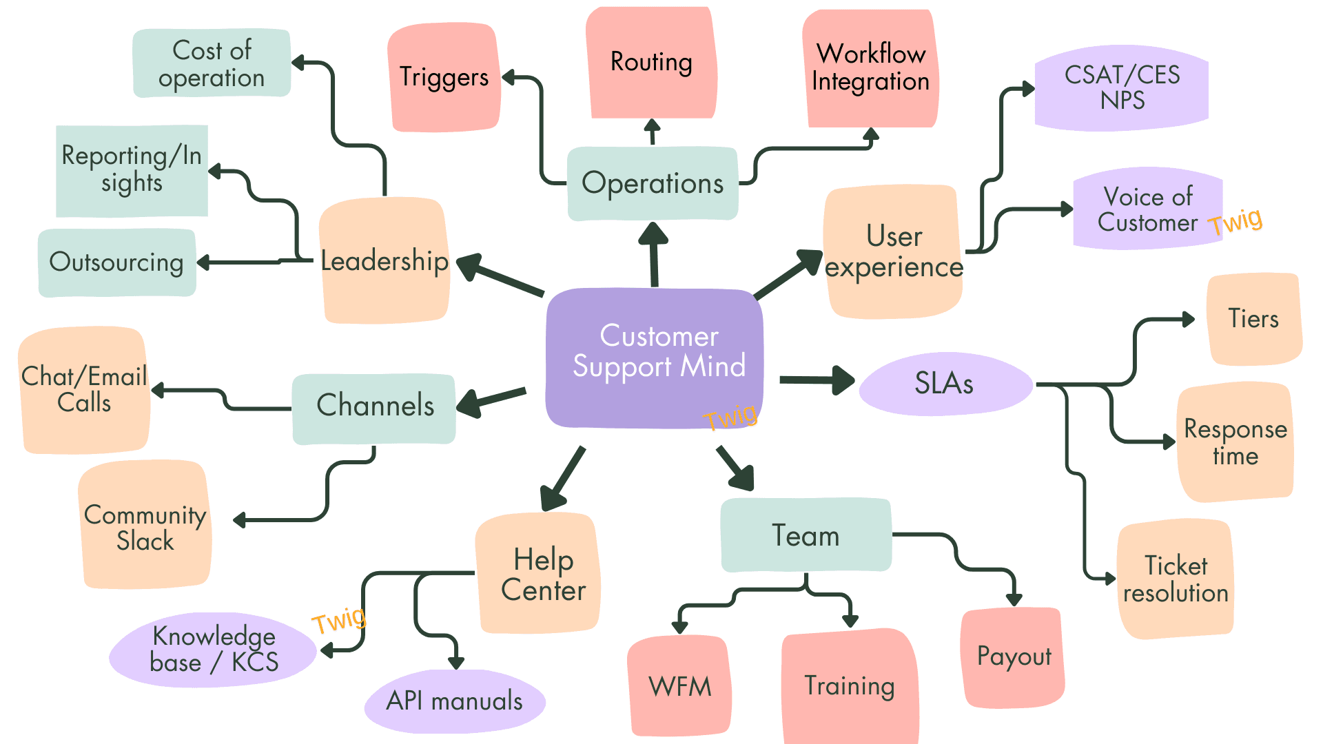 The Top Customer Support KPIs Every Leader Should Track