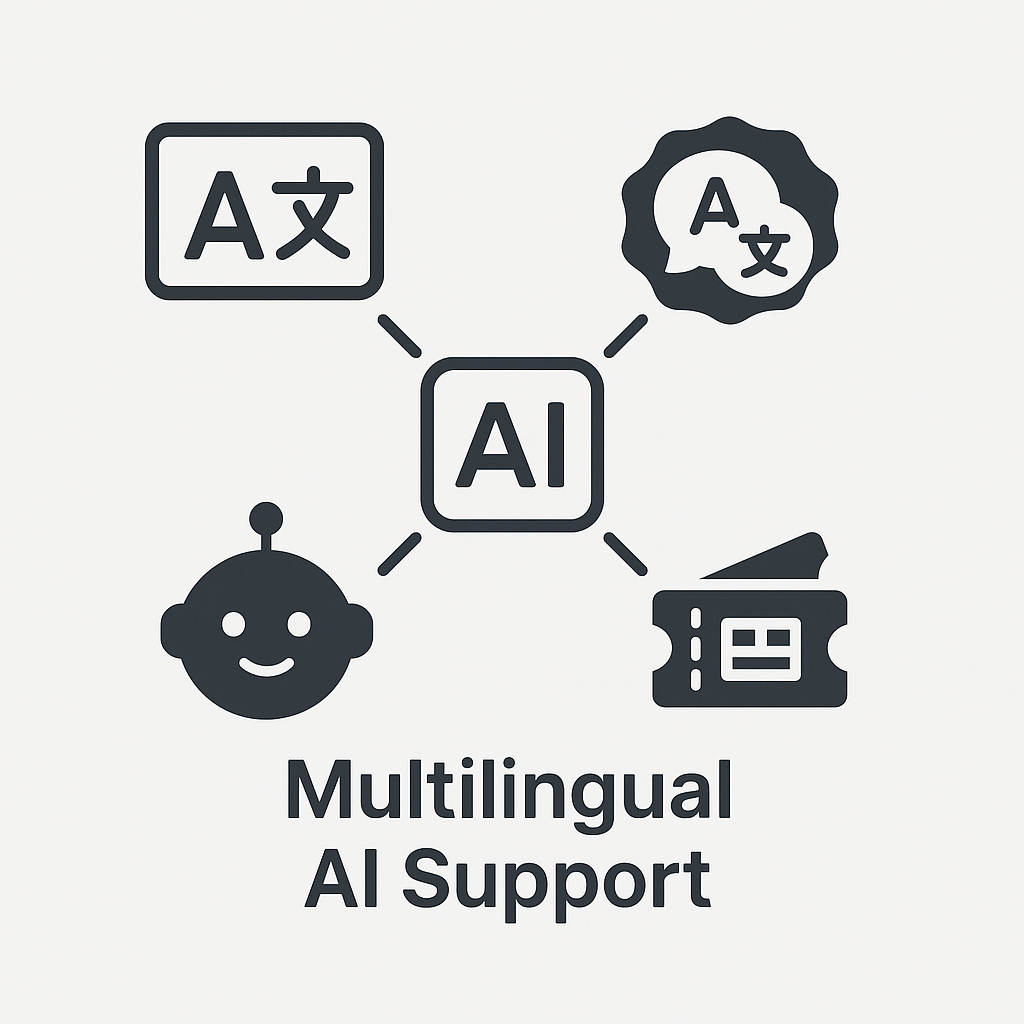 How Do You Implement Multilingual AI Support Systems? | Twig
